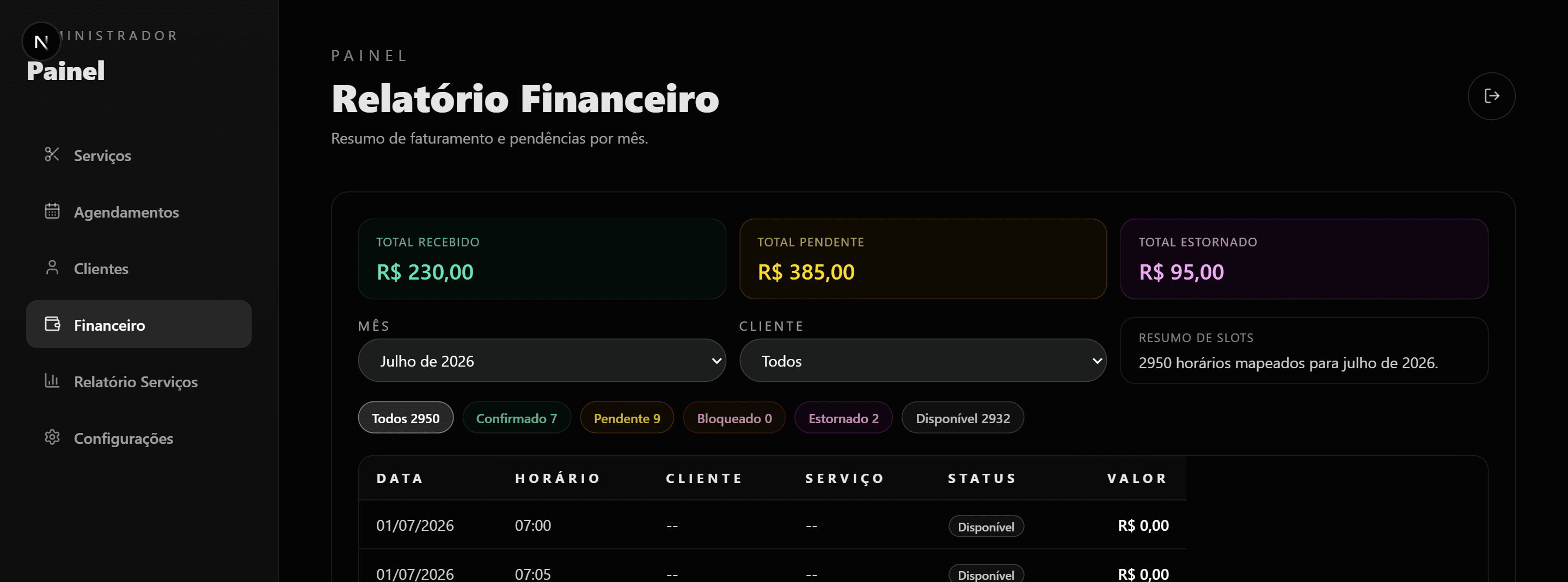 Relatório financeiro